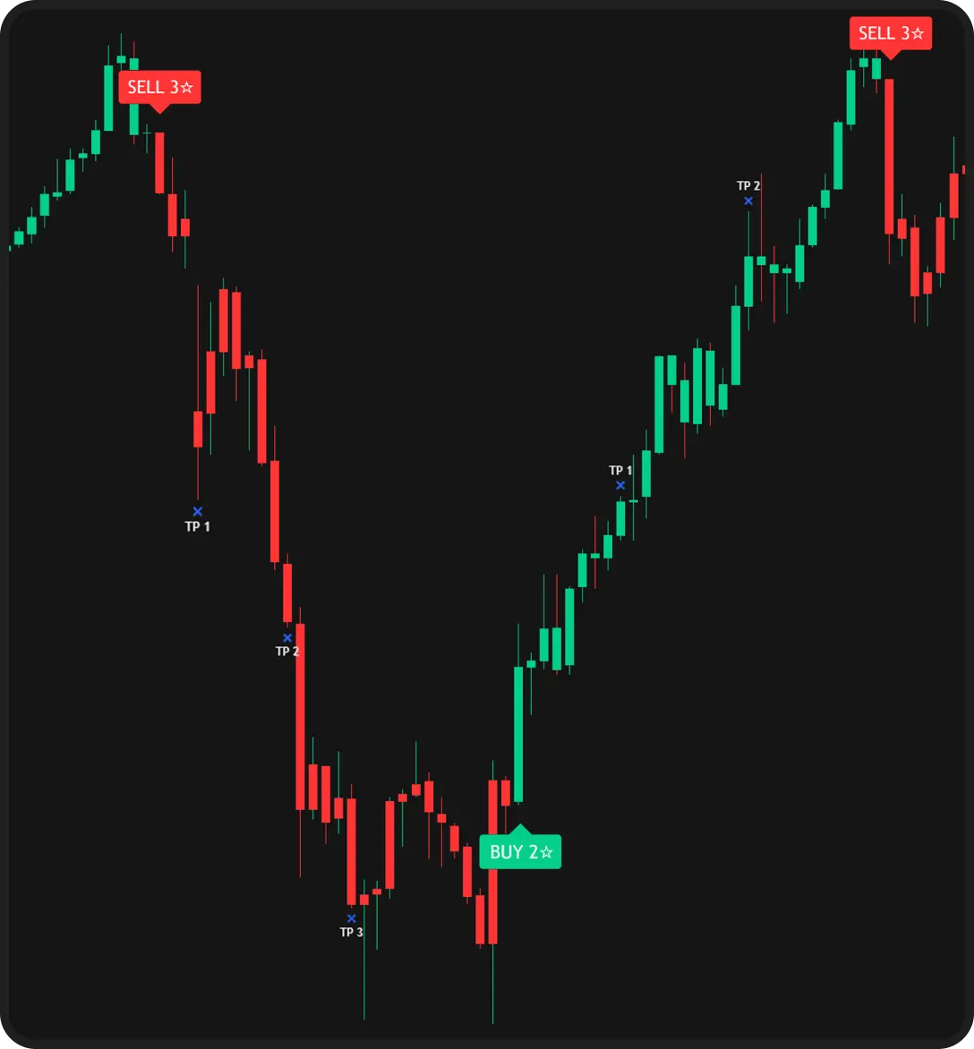 Price Action Toolkit